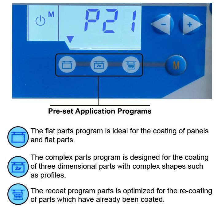 Professional Powder Coating Tools and Equipment