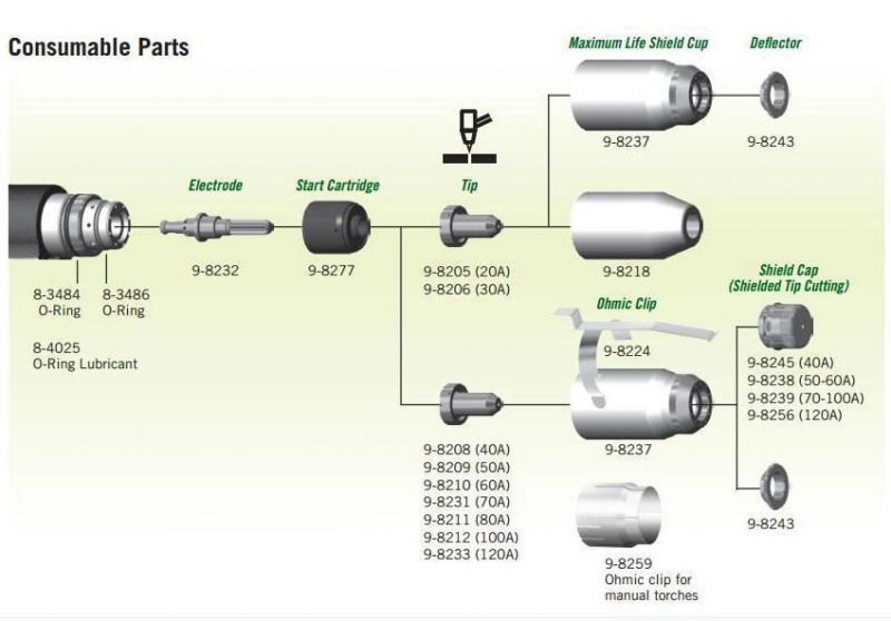 Start Cartridge 9-8277 9-8213 Are Interchangeable Thermal Dynamics Plasma Cutting Torch