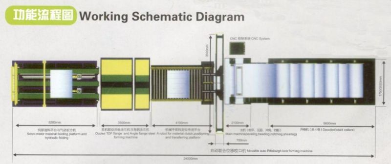 HVAC Air Auto Forming Duct Machine Line 5