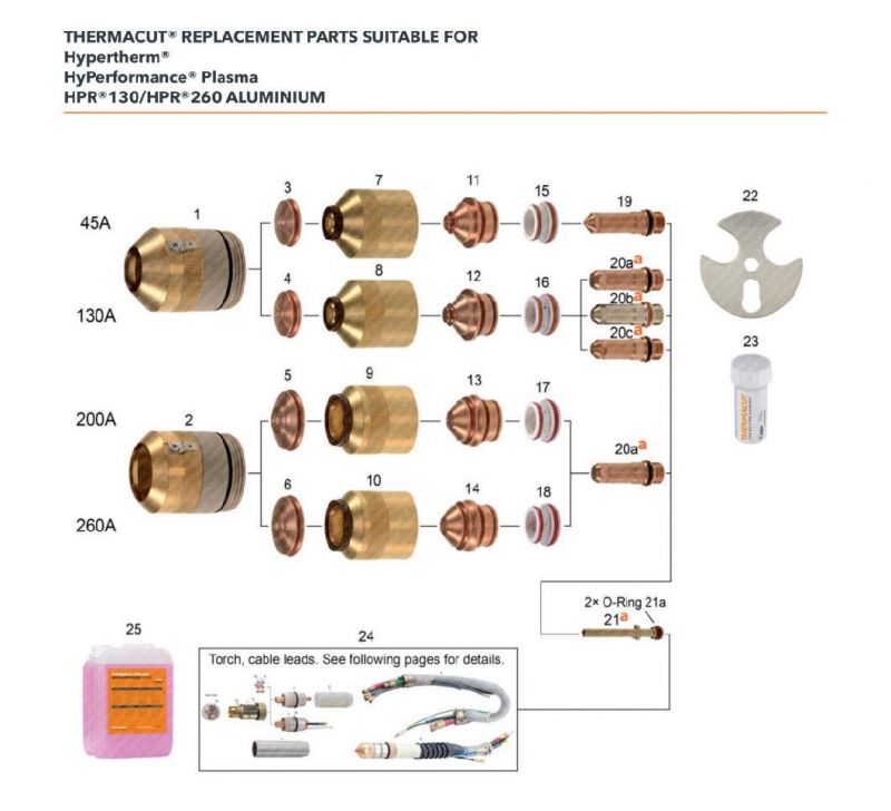 Hpr130/Hpr260 Mild Steel CNC Machine Tool Plasma Cutting Equipment Fixed Cover 220352 220666 Electrode Nozzle Shield