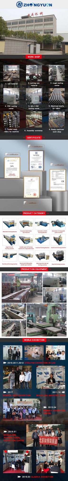 Automatic Color Steel Coils Corrugated Iron Sheet Trapezoidal Profile Roofing Tile Roll Making Machine with ISO 9001 Quality Certificate