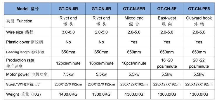 Variety Sizes Metal Bucket Handle Making Machine Manufacturer