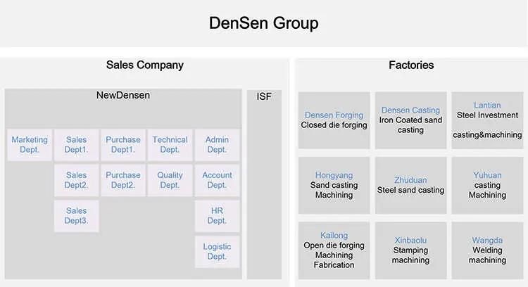 Densen Hot Bushing Cast Bronze Sleeve Self-Lubricating Bearing, Cheap Bronze Sleeve Bushing Bearing Sleeve