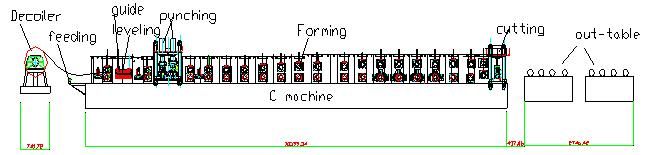 Z Purlin Roll Forming Machine Drive by Chain