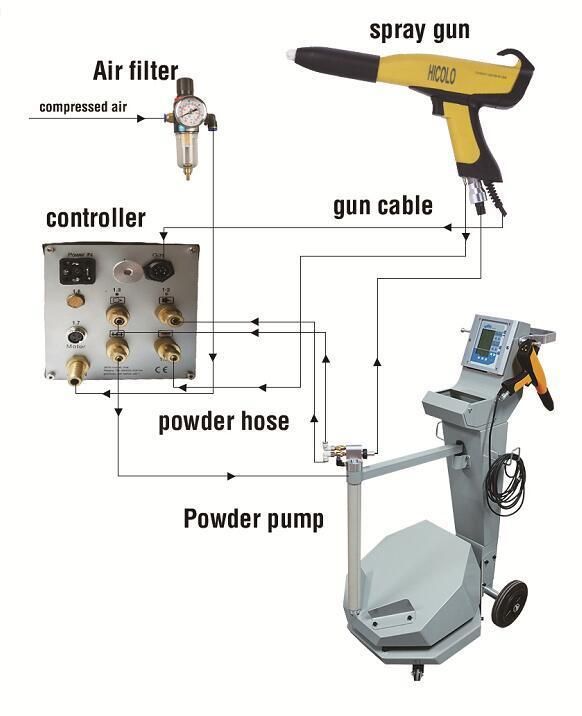 Manual Aluminum Powder Coating Spray Machine for Wheel