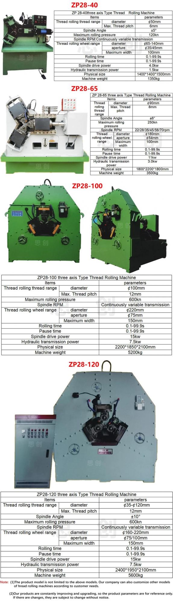 High Cost Performance Thread Rolling Machine for Rod and Pipe Processing