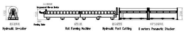 Pneumatic Single-Level Stacker for Normal Roof Roll Forming Machine