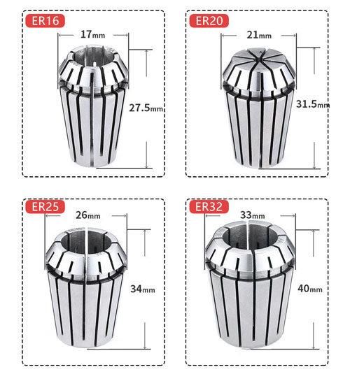 High Density Elastic Collet