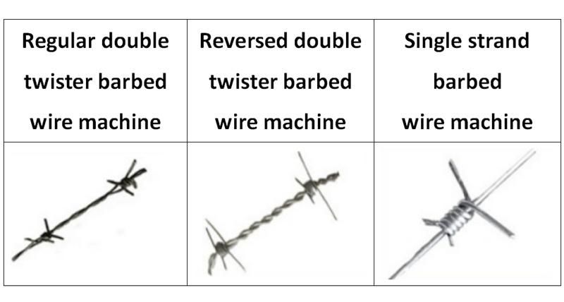CS-a Double Twisted Barbed 1.6-3mm Wire Machine Factory