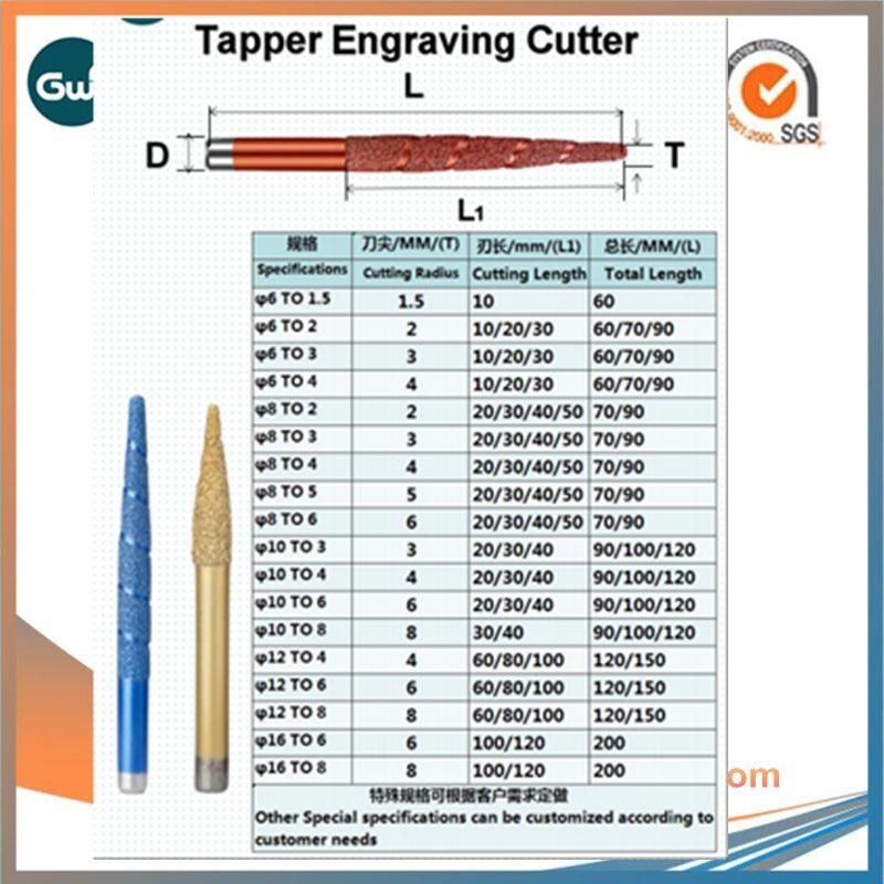 Gw Carbide - CNC Cutting Tool and Engraving Tools for Granite