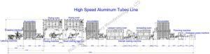 Aluminum Soft Tubes Production Line