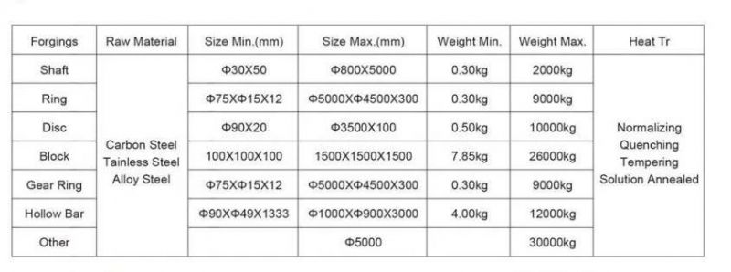 Alloy Steel 4130 Forging Adapter Spool