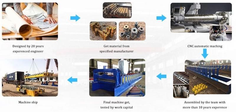 CNC Steel U Type Guardrail Column Production Machine Forming Machine