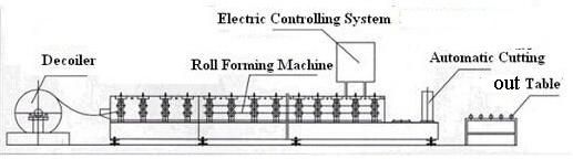 Metal Wall Panel Roofing Sheet Cold Roll Forming Machine