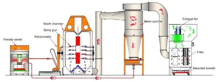 China High Quality Manual Electrostatic Powder Coating Machine Ours800