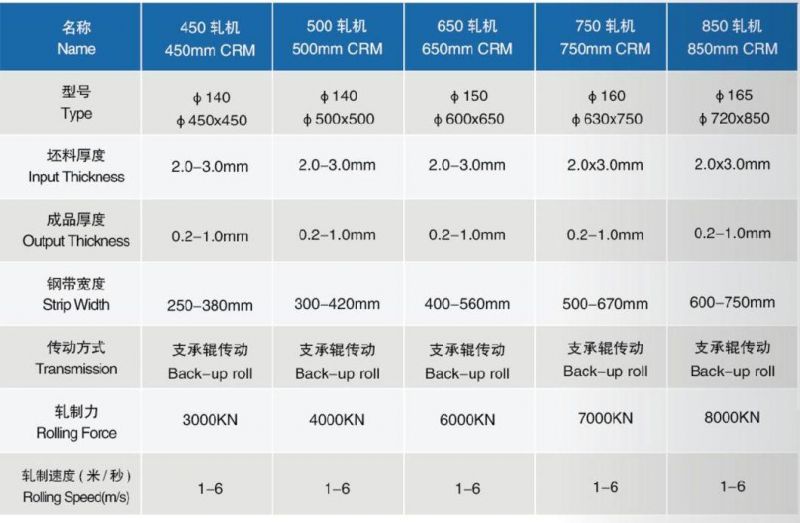 2hi 4hi 6hi 8hi 20hi High Precision Advanced Aluminum Stainless Steel Metal Sheet Coil AGC Reversible Irreversible Continuous Discontinuous Cold Rolling Mill