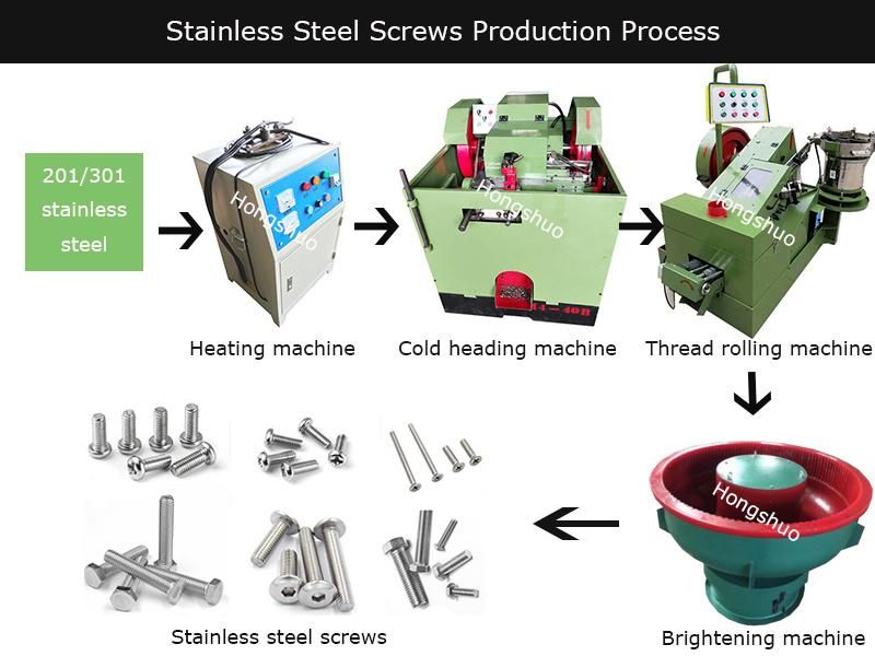 Countersunk Head Machine Ss Steel Screw /Self Wood Screw Machine Making