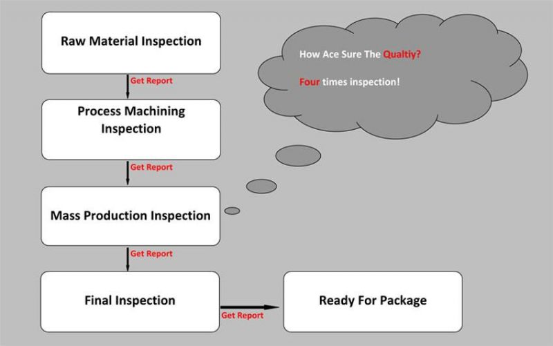 Ace OEM Precision Machining Part