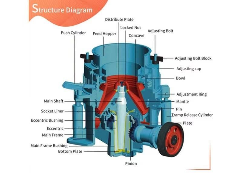 Ztic Hydrulic Cone Crusher Parts Casting Steel Concave and Mantle