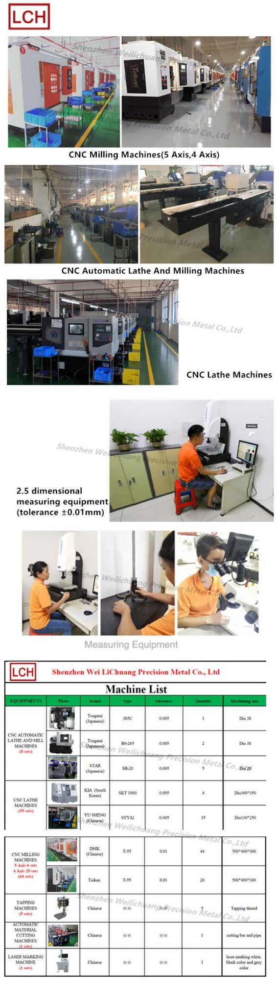 Quality Precision CNC Machining Machinery Parts