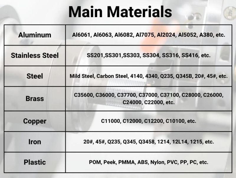OEM Custom CNC Turning Milling Metal Copper Alloy Aluminum Parts