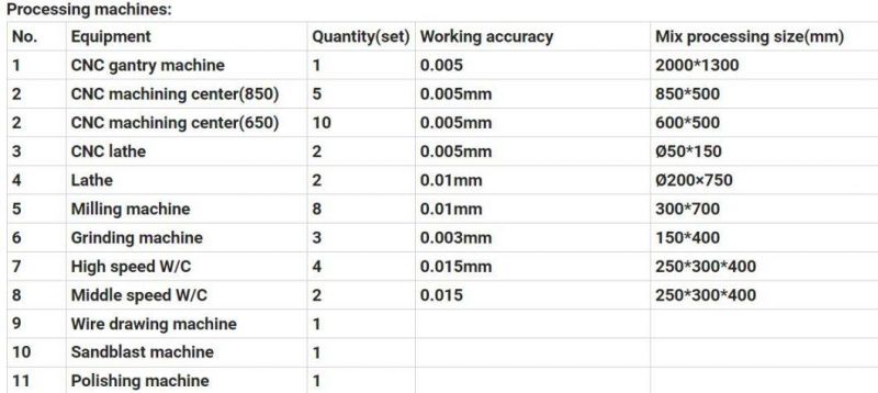 OEM Customized CNC Steel Parts CNC Lathe Parts CNC Precision Metal Machining Parts