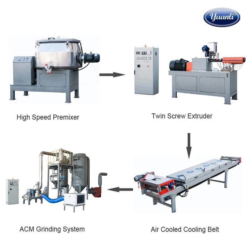 China Electrostatic Powder Coating Production Line