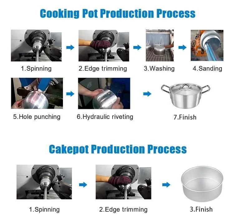 CNC Fully Automatic Pot Making Machine