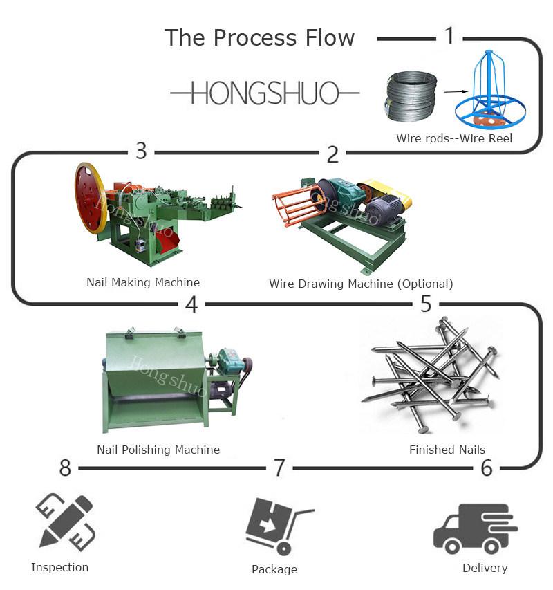 Manufacture Cheap Price Nail Making Machine/ Steel Wire Nail Making Machine Price