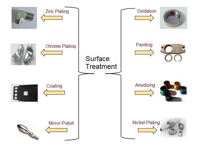 Customized Aluminum Machining Part