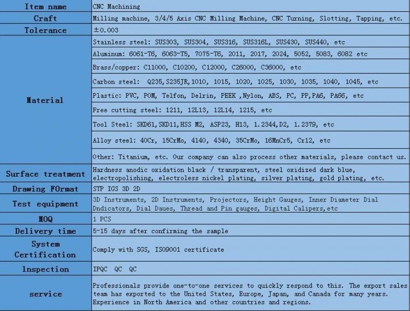 CNC Machining Train Machine Glock Computer Parts Motot Parts Fabrication Motorcycle Spare Parts Bicycle Spare Part Auto Spare Parts Pill Mold Medical Aerosapce