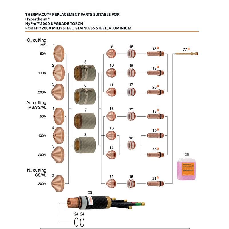 Retaining Cap 220578 220490 020423 120837 220238 for Hpro2000 Plasma Cutting Torch Consumables