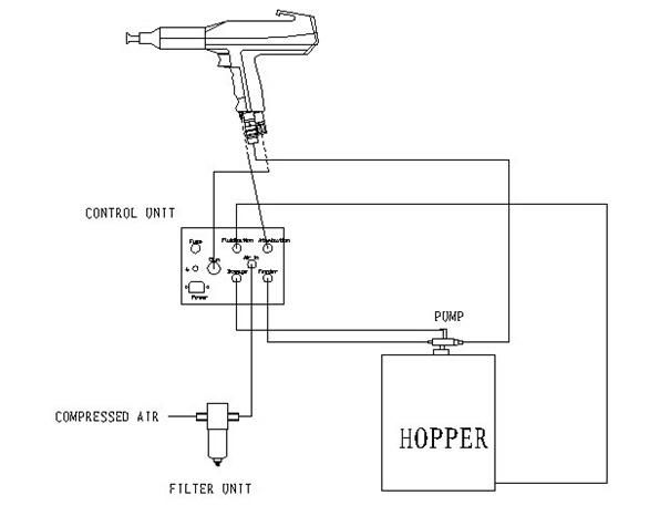 Electrostatic Powder Coating Machine with Double Gun System