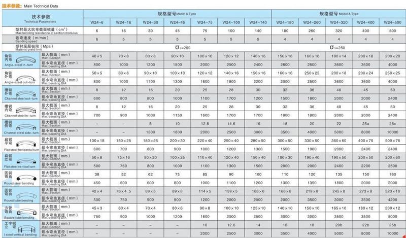 Profile Rolling Machine, Section Bending Machine, Pipe Rolling Machine, Flat Rolling Machine