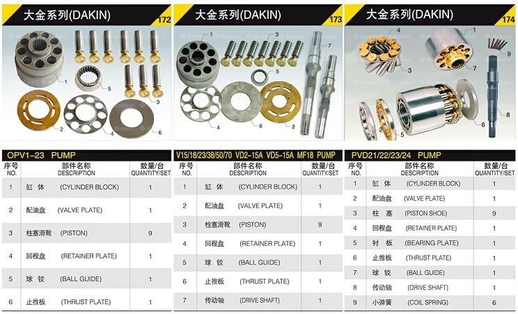 Uchida/NACHI/Linde/Yuken/Dakin/Vickers/Sauer/ Hitachi/Cat/Parker Cylinder Block/Piston/Valve Plate/Swash Plate for Hydraulic Motor Spars Parts