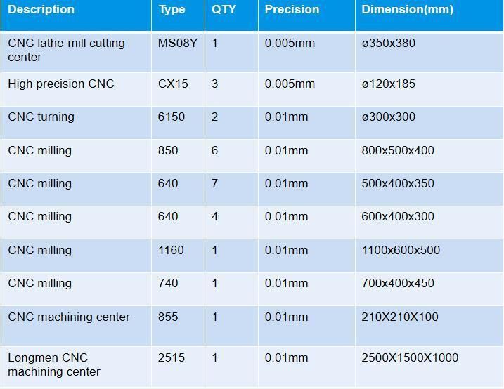 Stainless Steel SS316 304 Brass Alloy Lathing Custom Non Standard CNC Turning Part for Medical Equipment