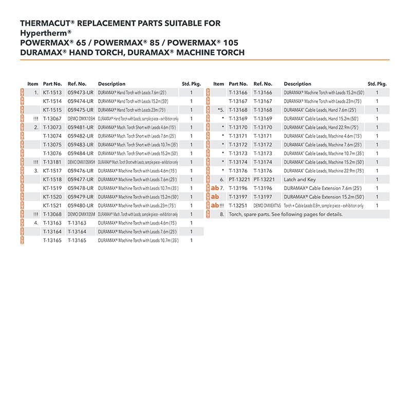 Retaining Cap 420156 for Powermax 125A Torch Consumables Plasma Cutting