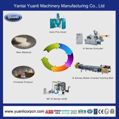 China Manufacture Automatic Powder Coating Machine