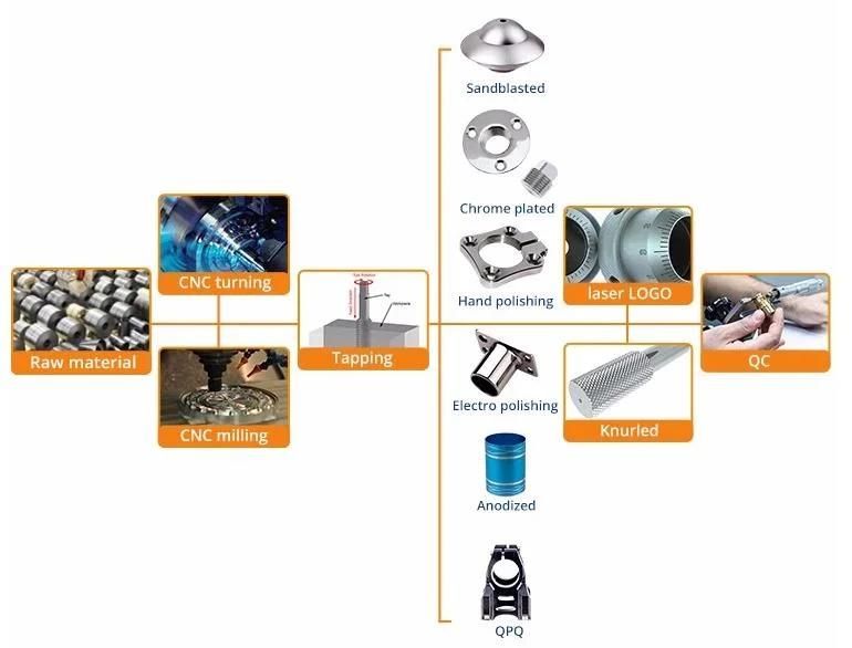 OEM Sand Blasting Anodized CNC Machined Parts