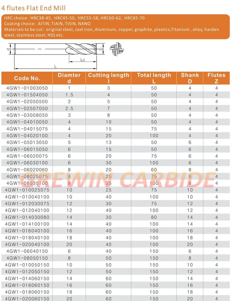 Gw Carbide-Solid Carbide 4 Flutes Roughing Carbide Endmill with Coating in Stock