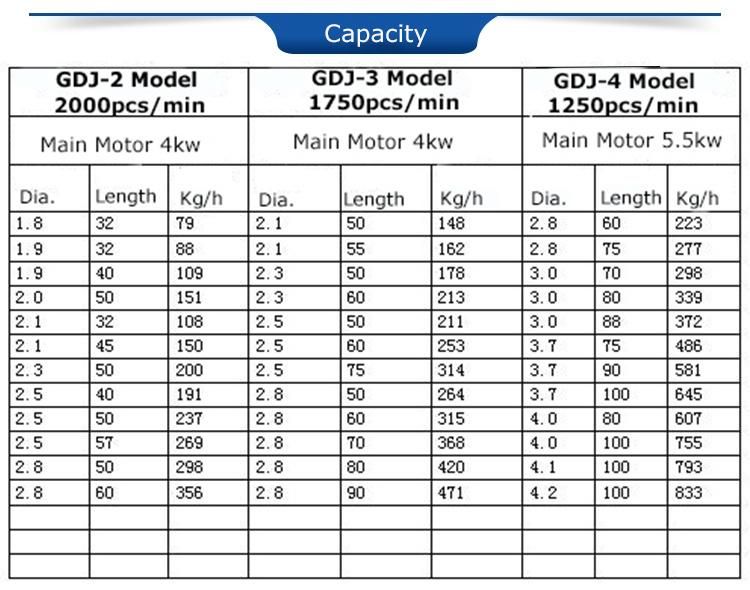 Wire Nail Machine Price /Machine Manufacturing Nail
