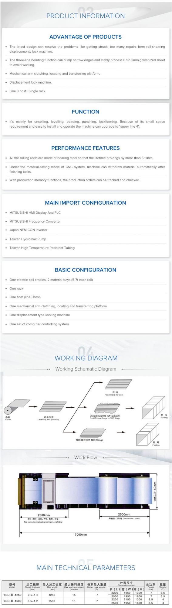 Auto Ventilation Air Fabrication HVAC Duct Manufacturing Machines