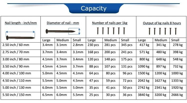Latest Generation Automatic Wire Steel Nail Making Machine All in One