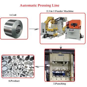 Decoiler and Straightener Feeder Match with Automation Stamping Line (MAC3-800)