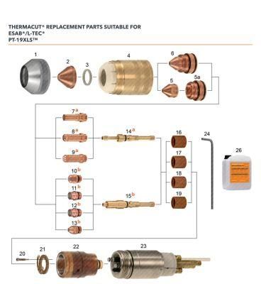 Replacement Parts Suitable Fop Esab L-Tec PT-19xls Electrode Nozzle 34086 50A-250A Plasma Cutting