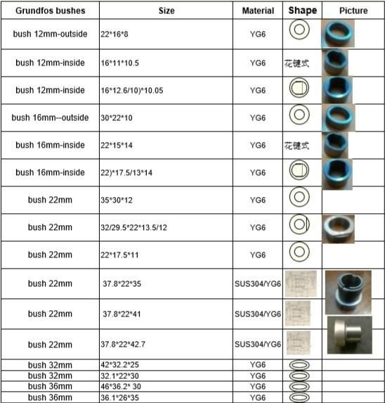 Grundfos Shaft Sleeve 12mm, 16mm, 22mm, Tungsten Carbide Shaft Sleeve