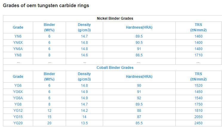 Tungsten Carbide Wear Resistance Rings Seal Ring Made in China