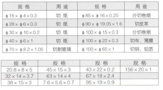 China Sale Sheet Metal Metallurgical Machinery Blade