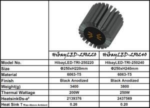 Aluminum Extrusion LED High Bay Light 220W-250W Heat Sink