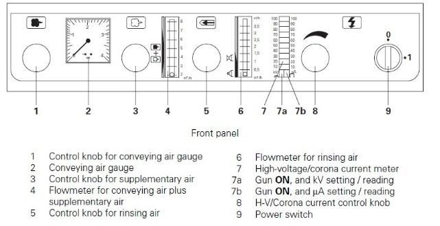 Colo Manual Control Unit for Powder Coating System Non OEM Part - Compatible with Certain Gema Products